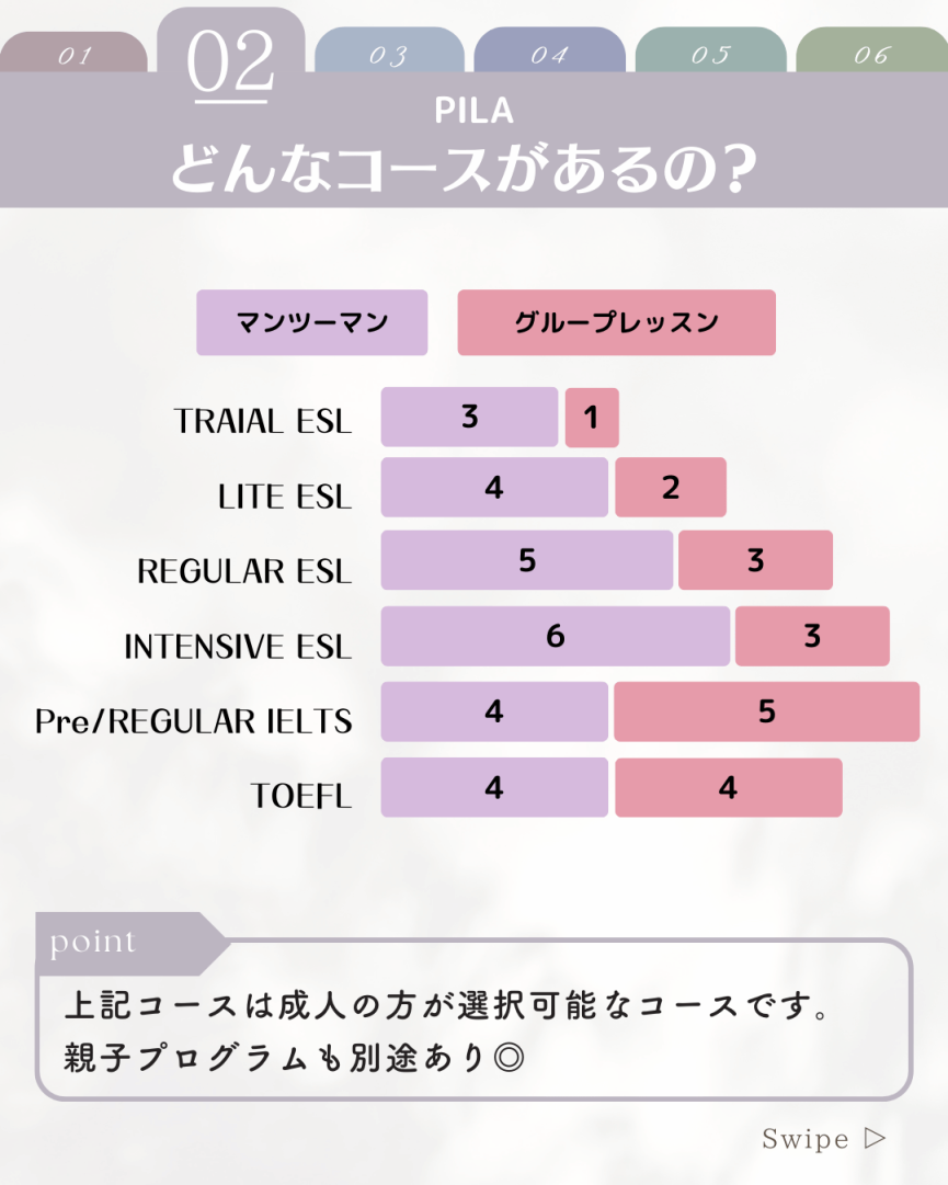 【セブ島/PILA】申し分ない施設&好立地、その分費用が少しお高めなPILAがオフシーズンプロモ開始! - 2