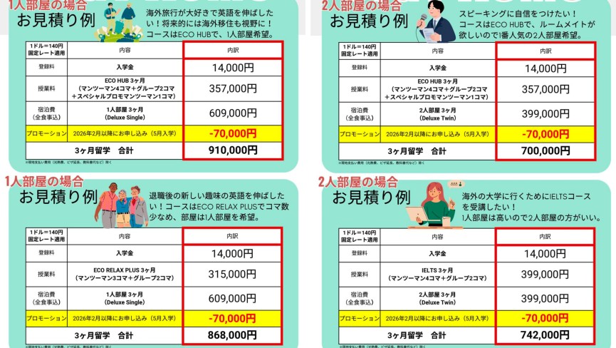 【バギオ/A&J Eco】最大7万円割引で3ヶ月55万円台〜!?2026年大型プロモを分かりやすく解説! - 1