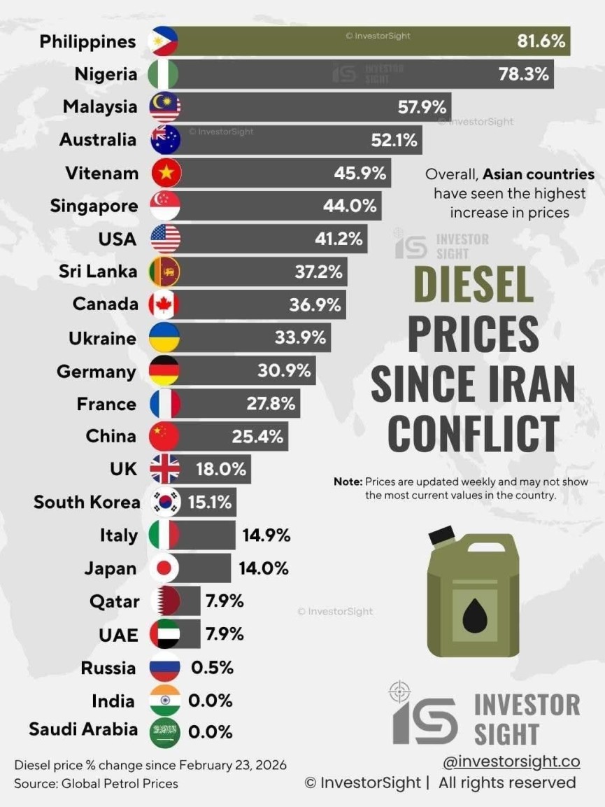 フィリピンの国家エネルギー非常事態宣言 - 1