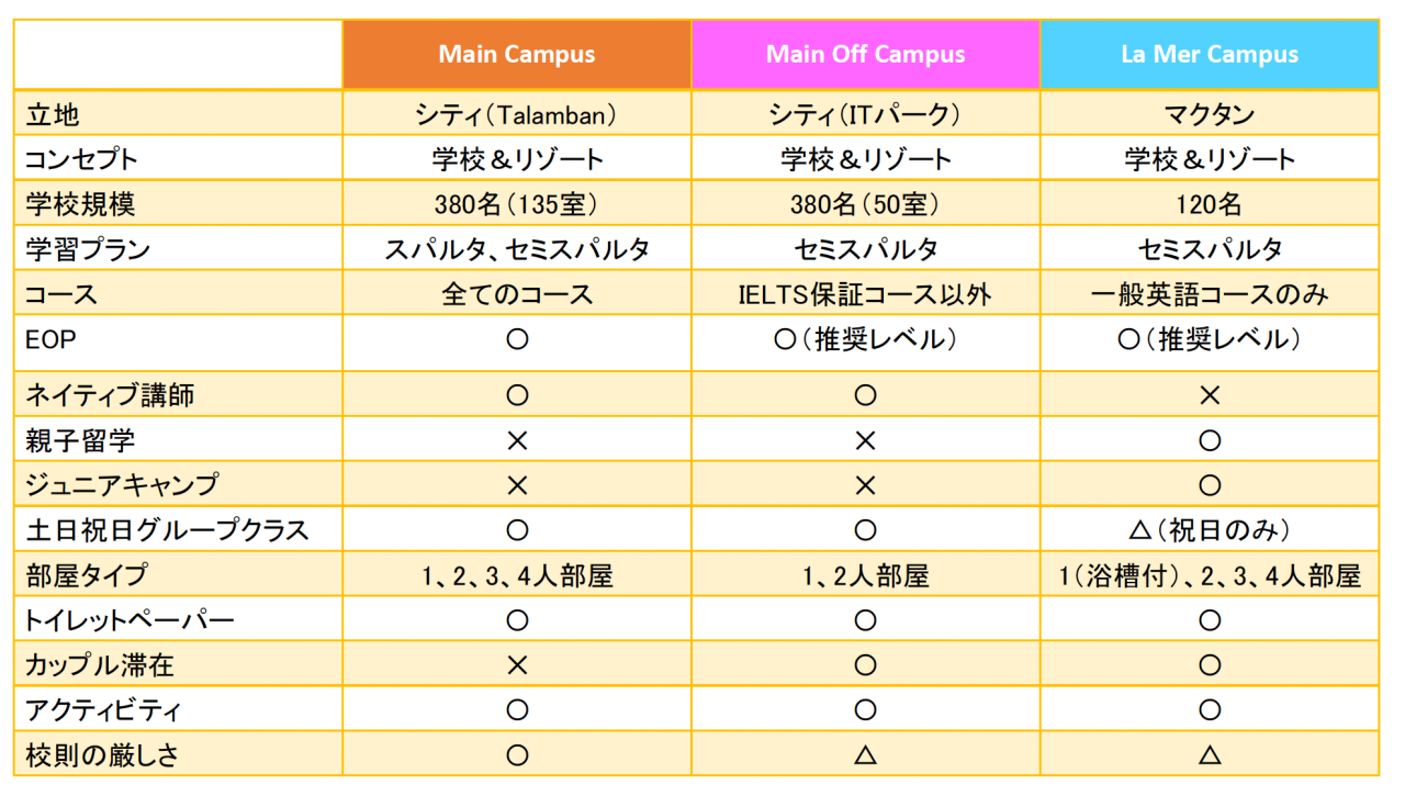 【セブ島/EV Academy & LaMer campus】日本人スタッフシェーンさんご来社◎IELTS強化・AI学習アプリなど大型アップデート多数！ - 2