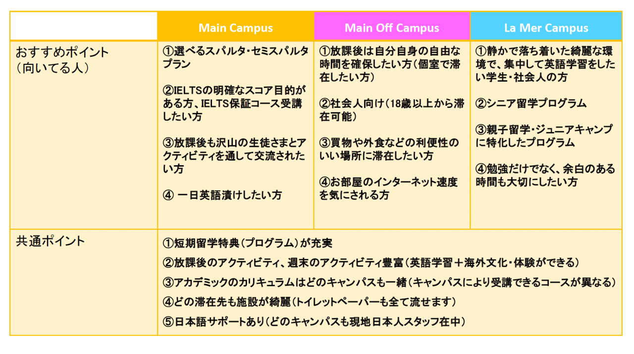 【セブ島/EV Academy & LaMer campus】日本人スタッフシェーンさんご来社◎IELTS強化・AI学習アプリなど大型アップデート多数！ - 3